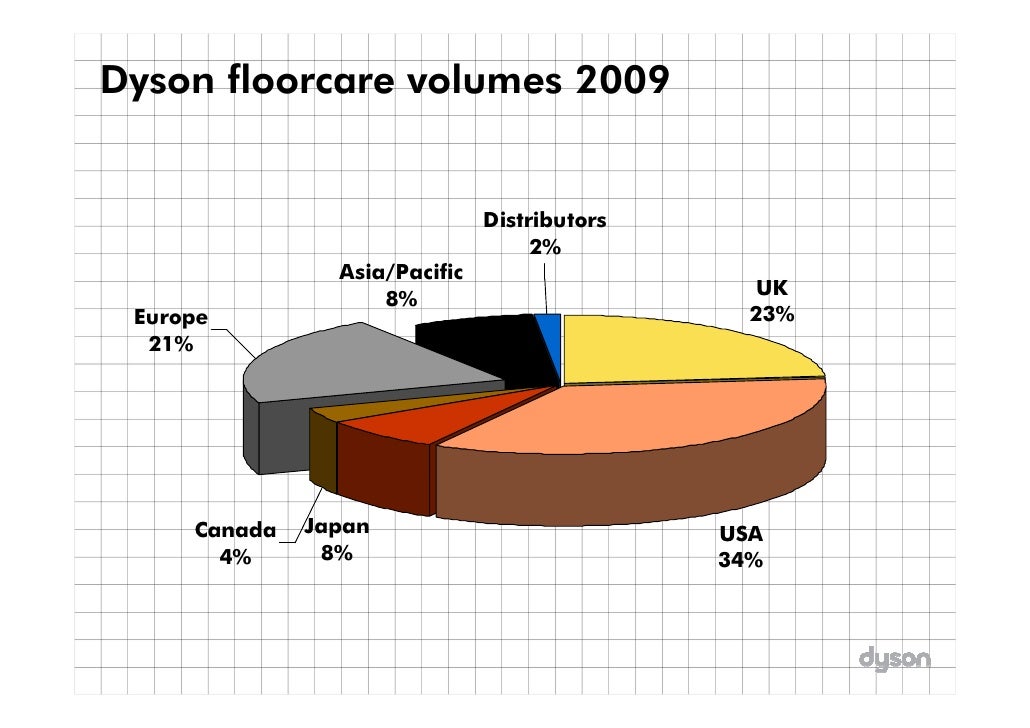 Dyson Presentation ETV
