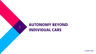 AUTONOMY BEYOND
INDIVIDUAL CARS
3.
 