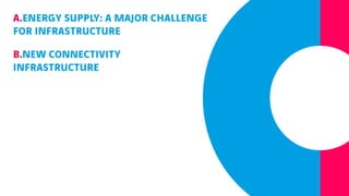 A.ENERGY SUPPLY: A MAJOR CHALLENGE
FOR INFRASTRUCTURE
B.NEW CONNECTIVITY
INFRASTRUCTURE
 