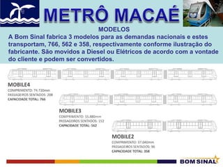 MODELOS
A Bom Sinal fabrica 3 modelos para as demandas nacionais e estes
transportam, 766, 562 e 358, respectivamente conforme ilustração do
fabricante. São movidos a Diesel ou Elétricos de acordo com a vontade
do cliente e podem ser convertidos.

 