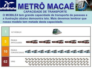 CAPACIDADE DE TRANSPORTE
O MOBILE4 tem grande capacidade de transporte de pessoas e
a ilustração abaixo demosntra isto. Mais devemos lembrar que
nosso modelo tem metade desta capacidade.

 