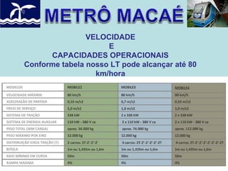 VELOCIDADE
E
CAPACIDADES OPERACIONAIS
Conforme tabela nosso LT pode alcançar até 80
km/hora

 