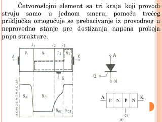 Četvoroslojni element sa tri kraja koji provodi
struju samo u jednom smeru; pomoću trećeg
priključka omogućuje se prebacivanje iz provodnog u
neprovodno stanje pre dostizanja napona proboja
pnpn strukture.
 