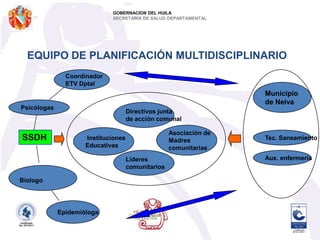GOBERNACION DEL HUILASECRETARIA DE SALUD DEPARTAMENTALCOMPORTAMIENTO EPIDEMIOLOGICO CHAGASCasos notificados al SIVIGILA:Caquetá: 3 casos.Tolima: 1 caso.Putumayo: 1 caso.Huila: 4 casos.Triatoma dimidiataPital: 1 ejemplar           infectadoGigante: 1 ejemplar                 infectadoTarqui (Urbano):     5 ejemplares:      3 infectadosTripanosoma cruzi