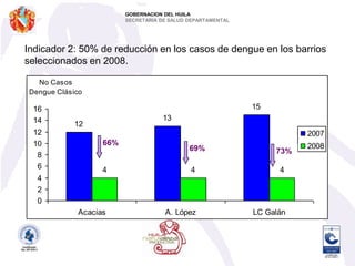 GOBERNACION DEL HUILASECRETARIA DE SALUD DEPARTAMENTALINFRAESTRUCTURALeishmaniasisBodega MedicamentosMalaria
