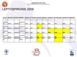 GOBERNACION DEL HUILASECRETARIA DE SALUD DEPARTAMENTAL   Mapa de riesgo e Incidencia por Municipios Huila                                                                  Fuente: SIVIGILA 2009 - Secretaría de Salud del Huila