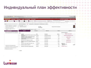 Индивидуальный план эффективности

 