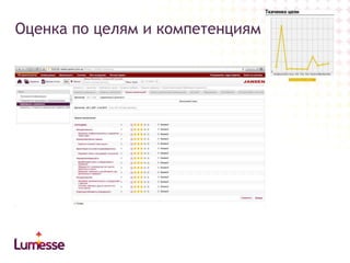Оценка по целям и компетенциям

 