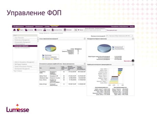 Управление ФОП

 