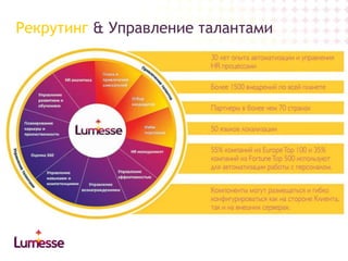 Рекрутинг & Управление талантами

 