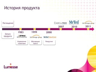 История продукта

Поглощения

2007
Запуск
продукта

1983

Управление
талантами

1999

Обучающие
курсы

2000

Рекрутинг

2010

2011

 