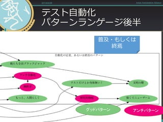 テスト自動化
パターンランゲージ後半
2014/6/28 Asian Automation Aliance
普及・もしくは
終焉
グッドパターン アンチパターン
 