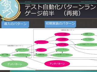 テスト自動化パターンラン
ゲージ前半 （再掲）
2014/6/28 Asian Automation Aliance
導入のパターン 初期実装のパターン
グッドパターン アンチパターン
 