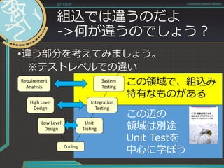 組込では違うのだよ
->何が違うのでしょう？
•違う部分を考えてみましょう。
※テストレベルでの違い
2014/6/28 Asian Automation Aliance
Requirement
Analysis
High Level
Design
System
Testing
Coding
Integration
Testing
Low Level
Design
Unit
Testing
この辺の
領域は別途
Unit Testを
中心に学ぼう
この領域で、組込み
特有なものがある
 