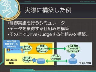 実際に構築した例
•制御実施を行うシミュレータ
•データを獲得する仕組みを構築
•その上でDrive/Judgeする仕組みを構築。
2014/6/28 Asian Automation Aliance
制御
シミュレータ
（Control）
ツール
（Monitor）
Win GUI
自動化ツール
Friendly
ツール
（Judge）
ツール
（Drive）
Windows
環境 テスト対象
テスト対象
（Control）
(Behavior)
 