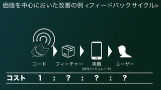 価値を中心においた改善の例 <フィードバックサイクル>
コード フィーチャー ユーザー実機 
(試作/シミュレータ)
コスト 1 : ? : ? : ?
 