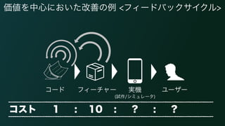 価値を中心においた改善の例 <フィードバックサイクル>
コード フィーチャー ユーザー実機 
(試作/シミュレータ)
コスト 1 : 10 : ? : ?
 