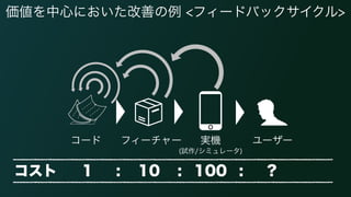 価値を中心においた改善の例 <フィードバックサイクル>
コード フィーチャー ユーザー実機 
(試作/シミュレータ)
コスト 1 : 10 : 100 : ?
 