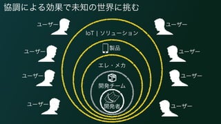 開発者
協調による効果で未知の世界に挑む
開発チーム
エレ・メカ
製品
IoT ¦ ソリューション
ユーザー
ユーザー
ユーザー
ユーザーユーザー
ユーザー
ユーザー
ユーザー
 