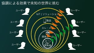V
V
V
開発者
協調による効果で未知の世界に挑む
開発チーム
エレ・メカ
製品
IoT ¦ ソリューション
ユーザー
ユーザー
ユーザー
ユーザーユーザー
ユーザー
ユーザー
ユーザー
 