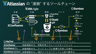 の 連鎖 するツールチェーン
 