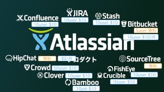 プロダクト無料
無料
10user $10
10user $10
10user $10
$2/月
50user $10
10user $10 10user $10
10user $10
10job $10
5user 無料
10user $10/月
 