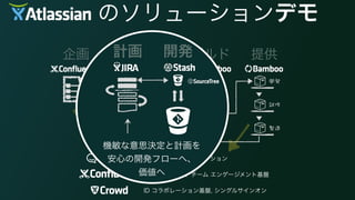      のソリューションデモ
企画 計画 開発 ビルド 提供
タイムライン コラボレーション
暗黙知の顕在化、チーム エンゲージメント基盤
ID コラボレーション基盤, シングルサインオン
機敏な意思決定と計画を
安心の開発フローへ、 
価値へ
計画 開発
 