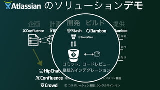      のソリューションデモ
企画 計画 開発 ビルド 提供
タイムライン コラボレーション
暗黙知の顕在化、チーム エンゲージメント基盤
ID コラボレーション基盤, シングルサインオン
コミット、コードレビュー
継続的インテグレーション
開発 ビルド
 
