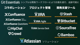 コラボレーション プロジェクト管理 開発支援ツール
ソリューション
シンプルな開発ワークフローにより計画を遂行、追跡可能に
 