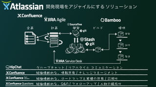 ソリューション開発現場をアジャイルにする
 