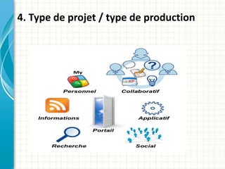 4. Type de projet / type de production
 