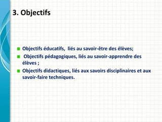 Objectifs éducatifs, liés au savoir-être des élèves;
Objectifs pédagogiques, liés au savoir-apprendre des
élèves ;
Objectifs didactiques, liés aux savoirs disciplinaires et aux
savoir-faire techniques.
3. Objectifs
 