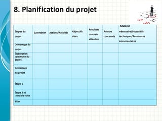 8. Planification du projet
Étapes du
projet
Calendrier Actions/Activités Objectifs
visés
Résultats
concrets
attendus
Acteurs
concernés
Matériel
nécessaire/Dispositifs
techniques/Ressources
documentaires
Démarrage du
projet
Élaboration
commune du
projet
Démarrage
du projet
Étape 1
Étape 2 et
ainsi de suite
Bilan
 