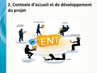 2. Contexte d’accueil et de développement
du projet
 