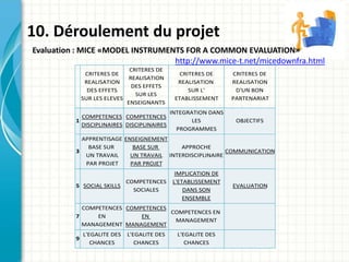 10. Déroulement du projet
Evaluation : MICE «MODEL INSTRUMENTS FOR A COMMON EVALUATION»
http://www.mice-t.net/micedownfra....