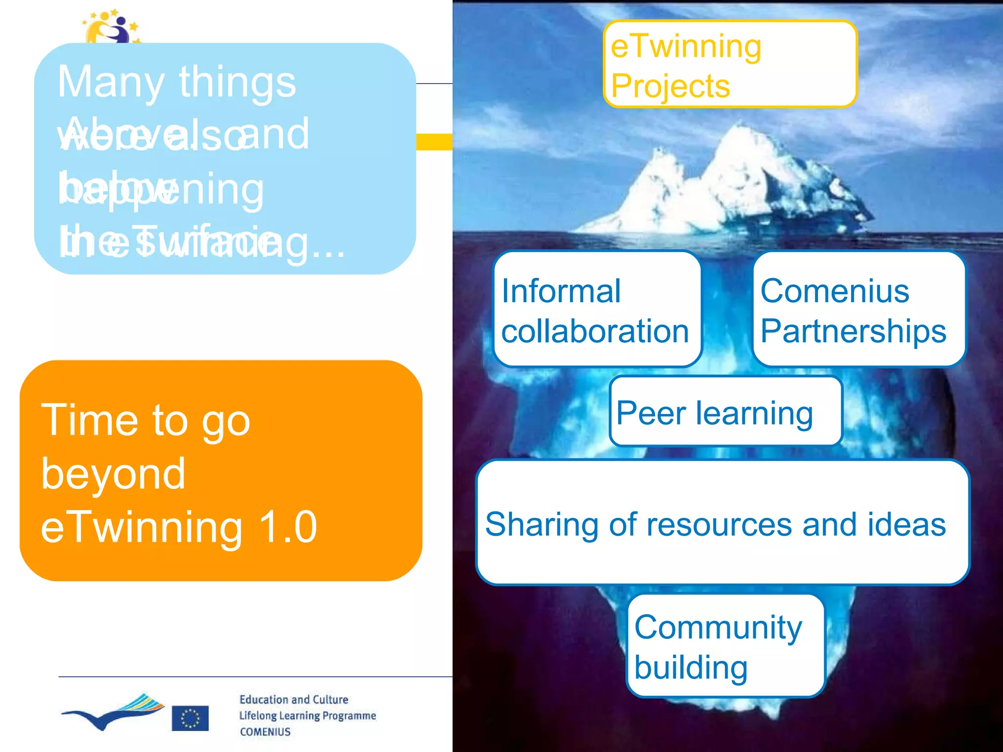Informal  collaboration Comenius  Partnerships Peer learning Sharing of resources and ideas Community building eTwinning Projects Many things were also happening In eTwinning... Above... and below  the surface Time to go beyond  eTwinning 1.0 
