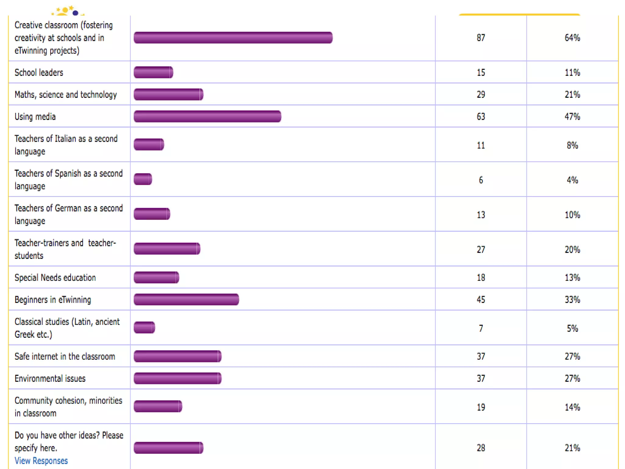 eTwinning Groups – next steps 