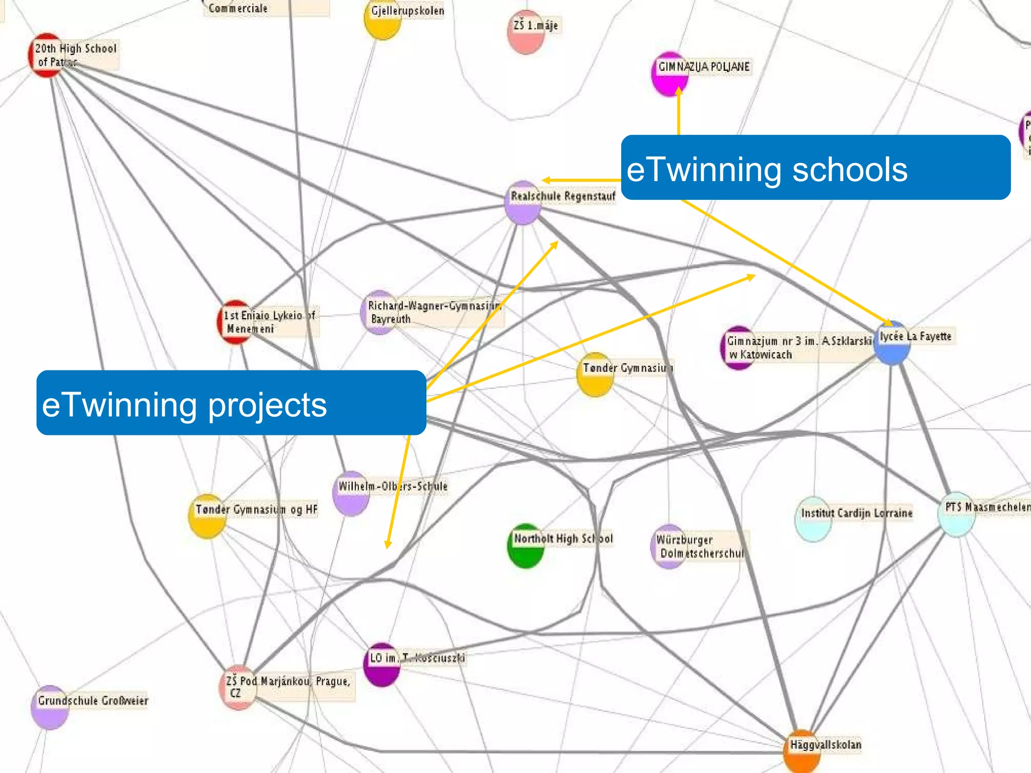 eTwinning projects eTwinning schools 