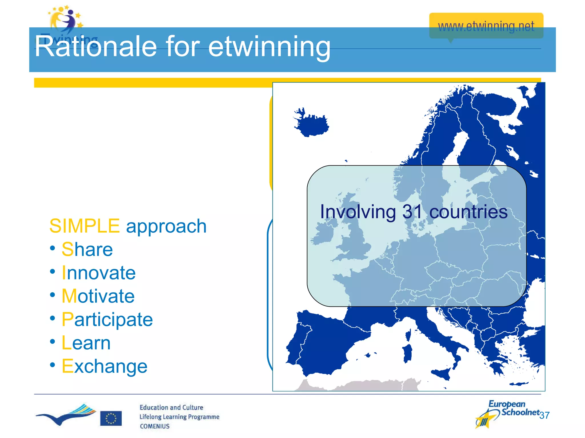 Rationale for etwinning Simplicity & Flexibility SIMPLE  approach S hare I nnovate M otivate P articipate L earn E xchange Involving 31 countries 