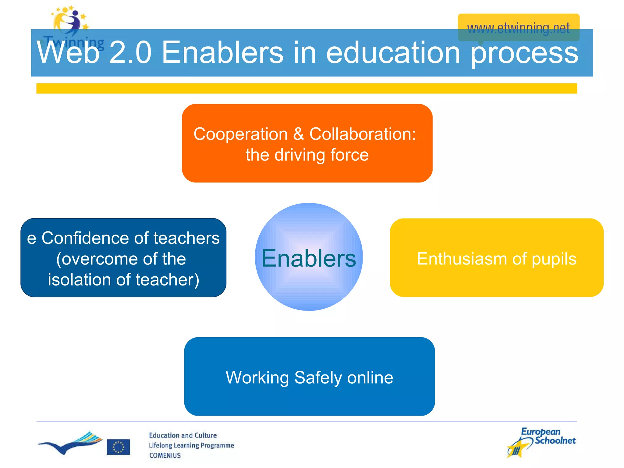 Web 2.0 Enablers in education process Enablers Enthusiasm of pupils e Confidence of teachers (overcome of the  isolation of teacher) Cooperation & Collaboration:  the driving force Working Safely online 
