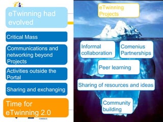 Informal  collaboration Comenius  Partnerships Peer learning Sharing of resources and ideas Community building eTwinning P...