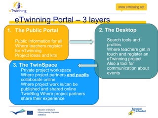 eTwinning Portal – 3 layers <ul><li>3. The TwinSpace </li></ul><ul><ul><li>Private project workspace </li></ul></ul><ul><u...