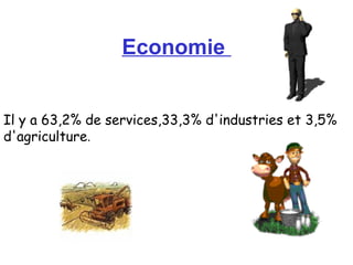 Economie   Il y a 63,2% de services,33,3% d'industries et 3,5% d'agriculture . 