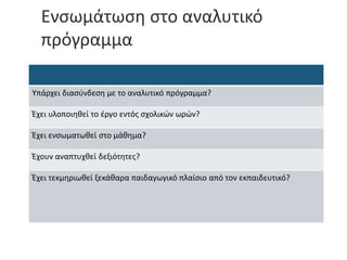 Ενσωμάτωση στο αναλυτικό
πρόγραμμα
Υπάρχει διασύνδεση με το αναλυτικό πρόγραμμα?
Έχει υλοποιηθεί το έργο εντός σχολικών ωρών?
Έχει ενσωματωθεί στο μάθημα?
Έχουν αναπτυχθεί δεξιότητες?
Έχει τεκμηριωθεί ξεκάθαρα παιδαγωγικό πλαίσιο από τον εκπαιδευτικό?
 