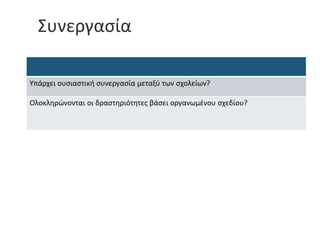 Συνεργασία
Υπάρχει ουσιαστική συνεργασία μεταξύ των σχολείων?
Ολοκληρώνονται οι δραστηριότητες βάσει οργανωμένου σχεδίου?
 