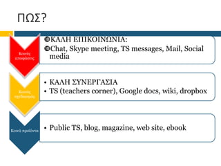 ΠΩΣ?
Κοινές
αποφάσεις
ΚΑΛΗ ΕΠΙΚΟΙΝΩΝΙΑ:
Chat, Skype meeting, TS messages, Mail, Social
media
Κοινός
σχεδιασμός
• ΚΑΛΗ ΣΥΝΕΡΓΑΣΙΑ
• TS (teachers corner), Google docs, wiki, dropbox
Κοινά προϊόντα • Public TS, blog, magazine, web site, ebook
 