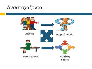 Αναστοχάζονται..
μαθητές Ατομική πορεία
Ομαδική
πορεία
εκπαιδευτικοί
 