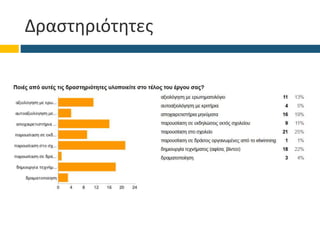 Δραστηριότητες
 