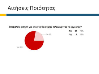 Αιτήσεις Ποιότητας
 