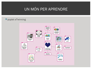 poplet eTwinning
UN MÓN PER APRENDRE
 
